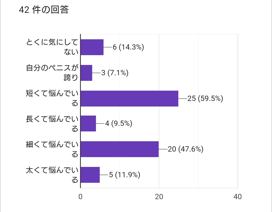 理想的なペニスサイズチャート表 – @rob-art