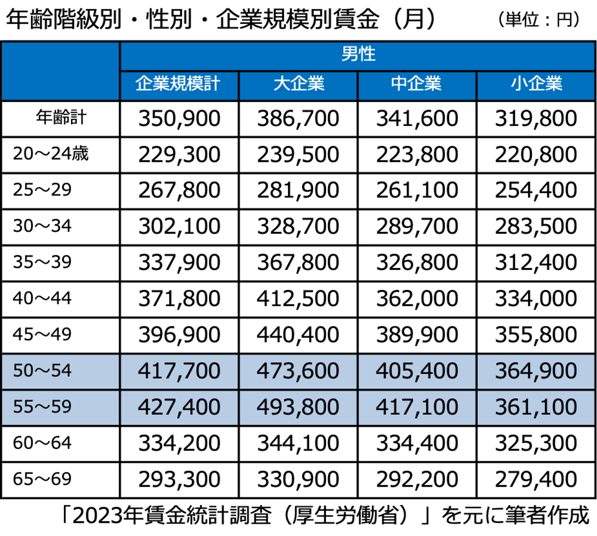 高収入男性がモテるように、婚活女性の年収も高いにこしたことはない｜コラム｜結婚相談所なら東京都千代田区のロックビレッジ婚活サロン