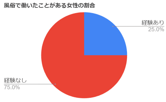 東京風俗LOVEの風俗対戦レポート(体験談)を満足度別に分類！ | 東京風俗LOVE-風俗体験談レポート＆風俗ブログ-