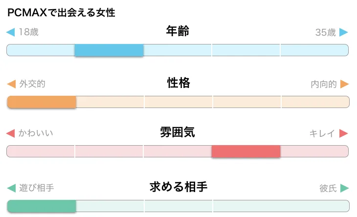 熊本の八代市内でネット恋愛したい、出会い系サイトPCMAXを使うためには… : ネットで出会いたい熊本恋愛カフェ！