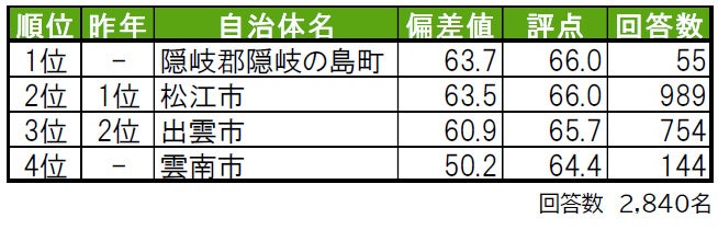 島根｜風俗出稼ぎ高収入求人[出稼ぎバニラ]