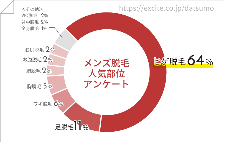 2024年最新】都道府県で人気のメンズ脱毛おすすめサロン・クリニック10選 | Midashinami