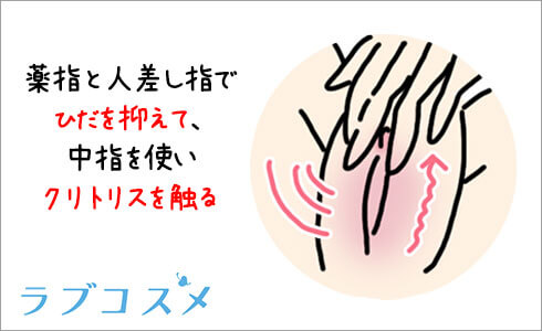 隠れ性感帯【裏Gスポット】の 探し方や開発方法をわかりやすく解説 |