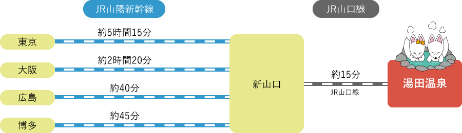 新山口駅周辺の日帰り温泉ランキングTOP5 - じゃらんnet