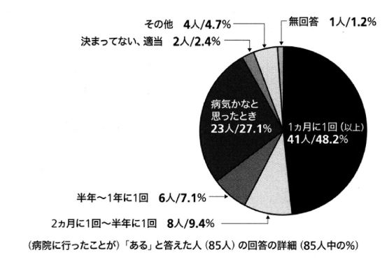 性病とは無縁！？ エステっていったいどんなお仕事なの？？