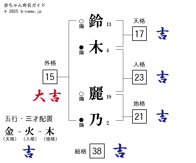 鈴木麗選手との契約基本合意のお知らせ﻿📢 ﻿ | 立川ダイス公式サイト