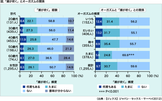 初心者も安心。女性が悦ぶ気持ち良い潮吹きのやり方 | 日刊SODオンライン