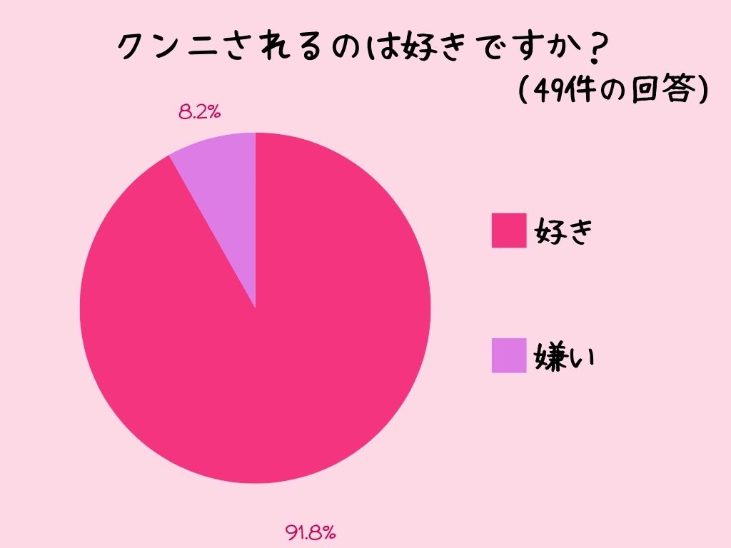 クンニでJKをイカせるエロ画像 - 性癖エロ画像 センギリ