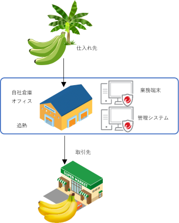 東広島にあるバナナジュースのお店まとめました | 東広島デジタル