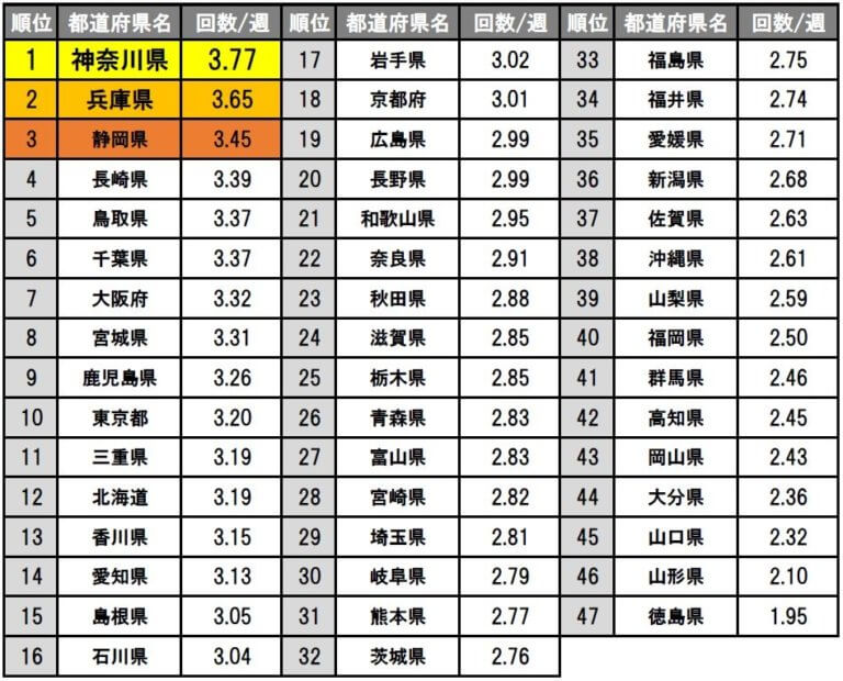 オナニーによる射精でハゲることはあるの？AGAの発症・進行への影響とは | 駅前AGAクリニック【新宿、北千住、大阪、京都、岡山、鹿児島など】