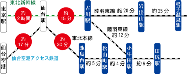 宮脇書店 鹿島台店 - 全国書店案内