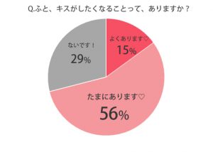 ドキッ！ 彼が「キスしたい」と気持ちを抑えられなくなる瞬間4つ | 女子力アップCafe