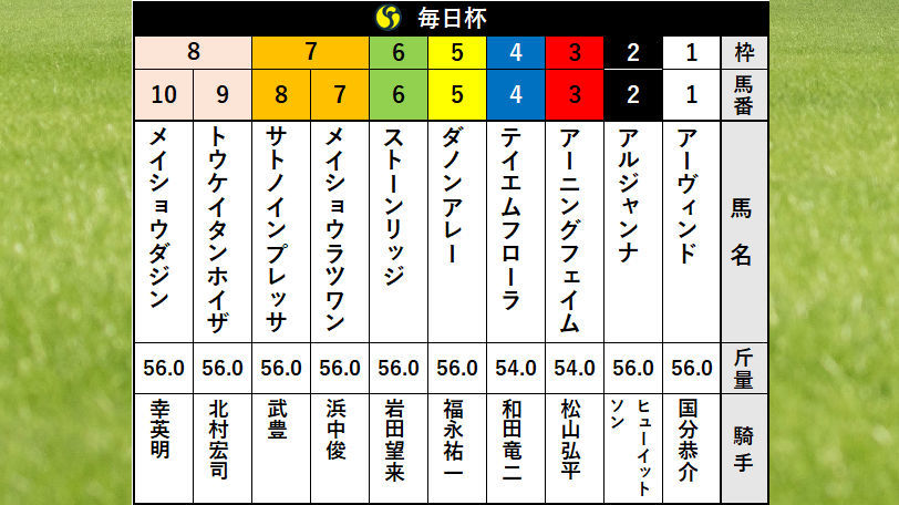 ２歳王者コントレイルは「最高傑作」。矢作調教師「想像を超えていた」 | web Sportiva