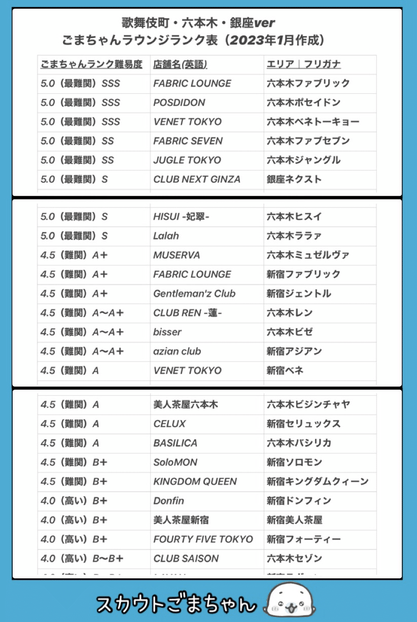 銀座のクラブ最新ランキング 2023