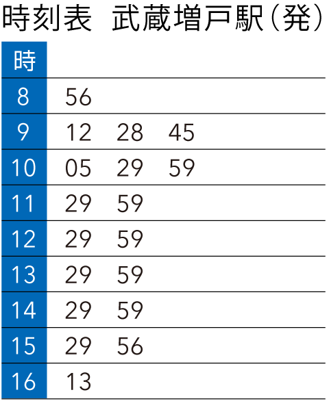 ホームズ】JR五日市線 武蔵増戸駅 徒歩20分（西多摩郡日の出町）の中古一戸建て