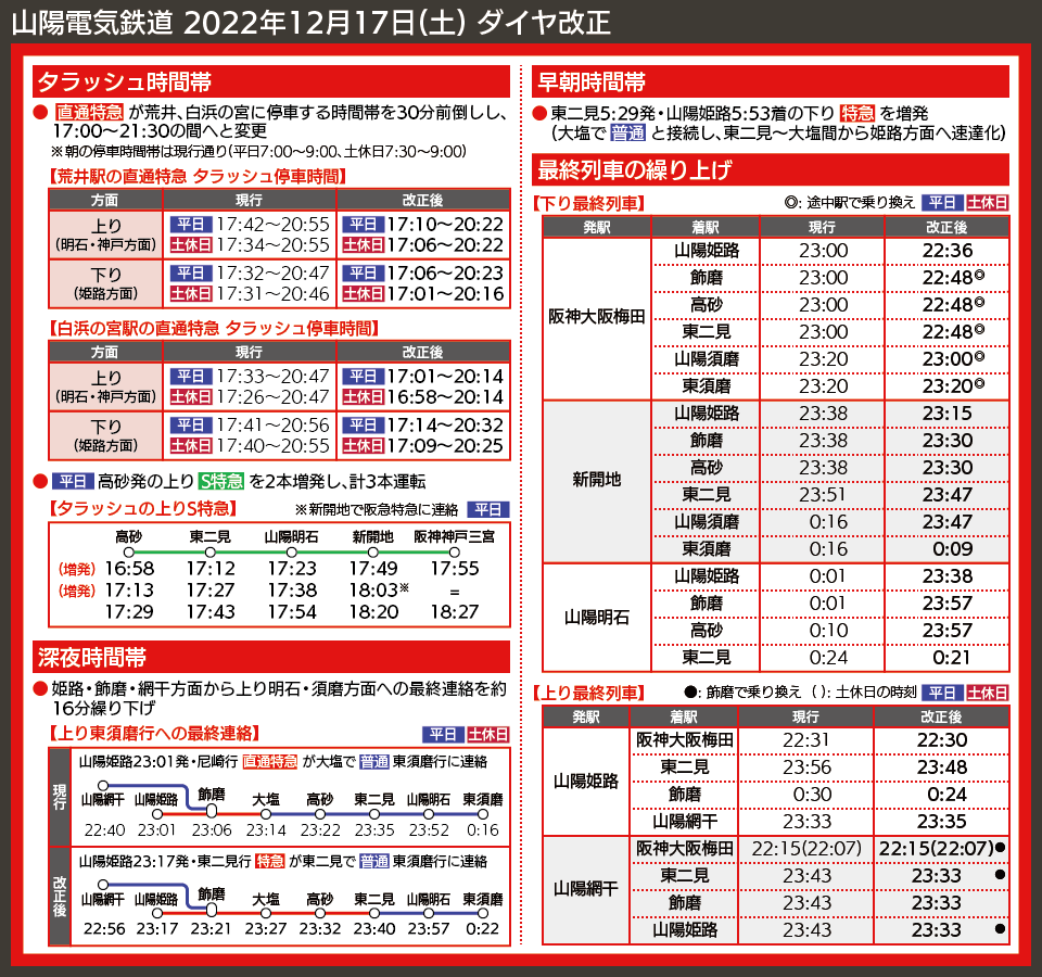 アクセス | 世界遺産姫路城マラソン2025