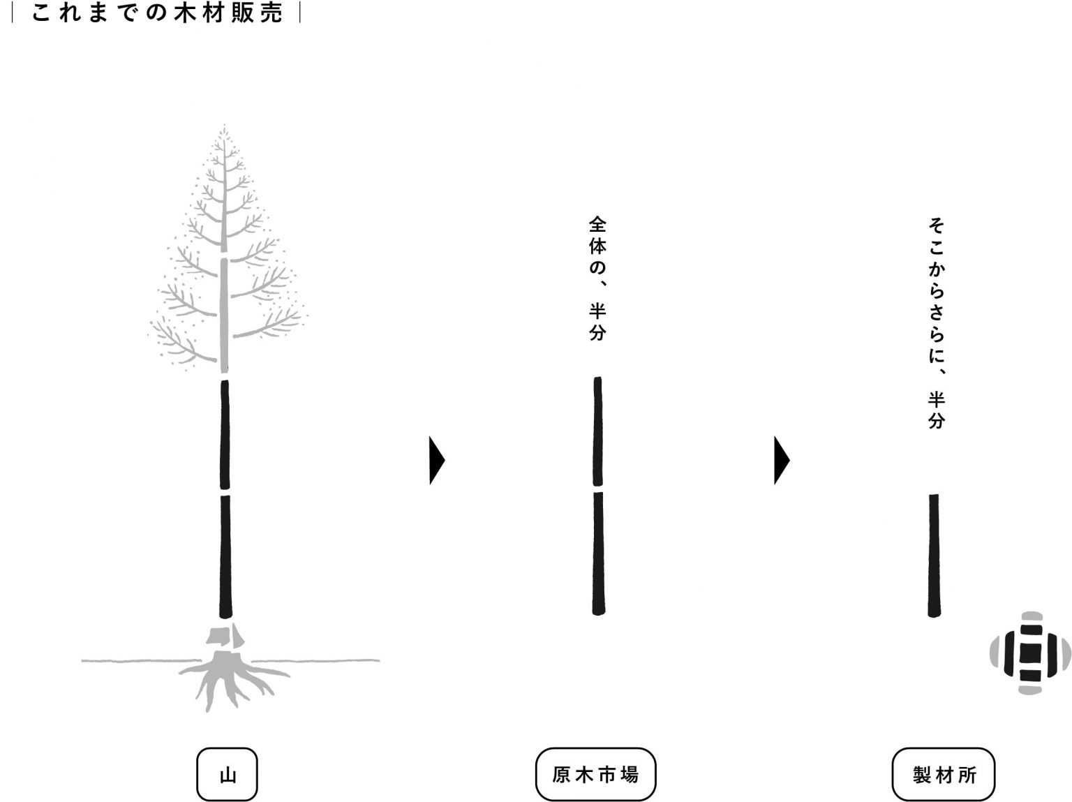 縄文野草しば漬けワークショップ】｜hekkoro