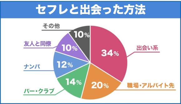 熊本でセフレが作れるアプリ・出会い系・スポットをご紹介