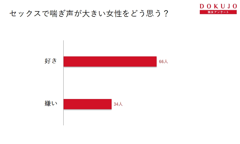 喘ぎ声に正解不正解はある？アラサー女子の些細な疑問に〝本末転倒〟という男子の答えが！ | ファッションメディア - andGIRL