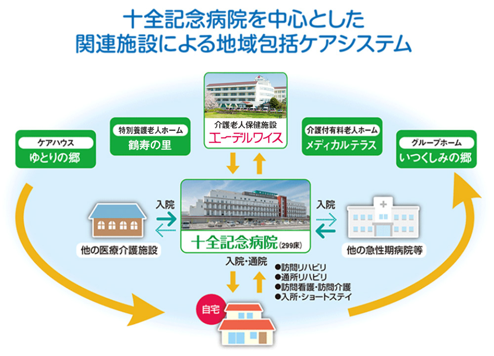 サービス・施設 - 社会福祉法人慶成会（浜松市・介護施設運営）