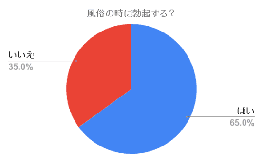 女性用風俗の怖い話】「勃つまで待ってるから！」と何時間も責められた男性も…女性用風俗で働く男性が「すぐ辞めてしまう」ワケ | 文春オンライン