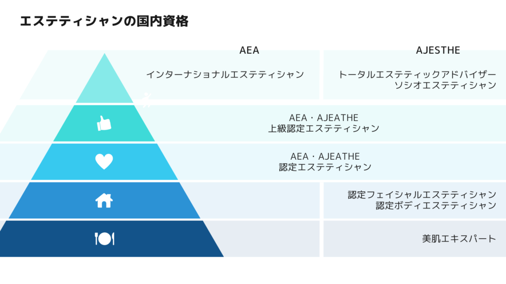 エステティシャン資格の種類とは？ キャリアアップを目指せる資格取得の流れを紹介 |