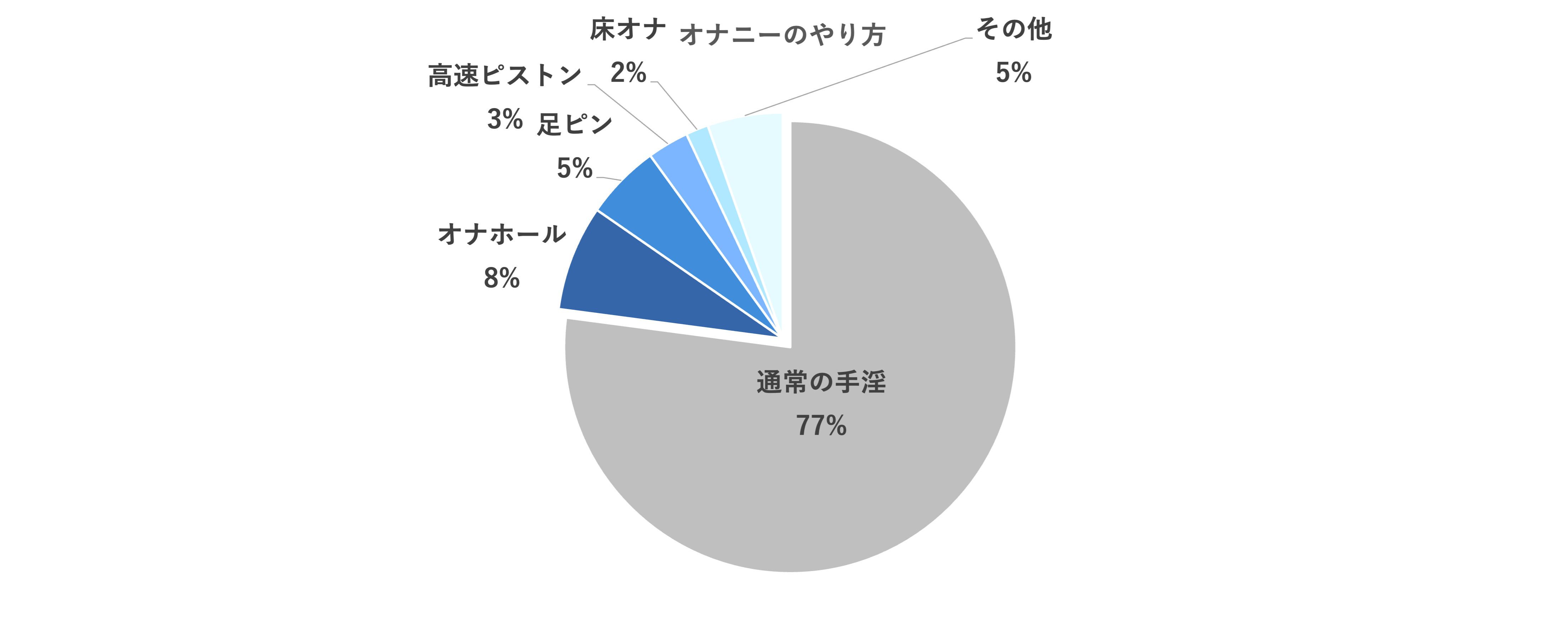 オナニー（自慰行為）のしすぎでEDになる？適切な頻度や毎日するリスクを紹介 |【公式】ユナイテッドクリニック