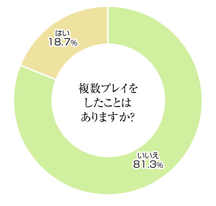 トップ 風俗横浜 人気の人妻夜這い「もしもエロい女を〇〇できたら・・・カーラ」