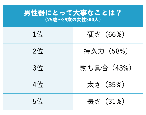 鼻が大きいとペニスも大きい」は本当だった！ – メンズ形成外科 |