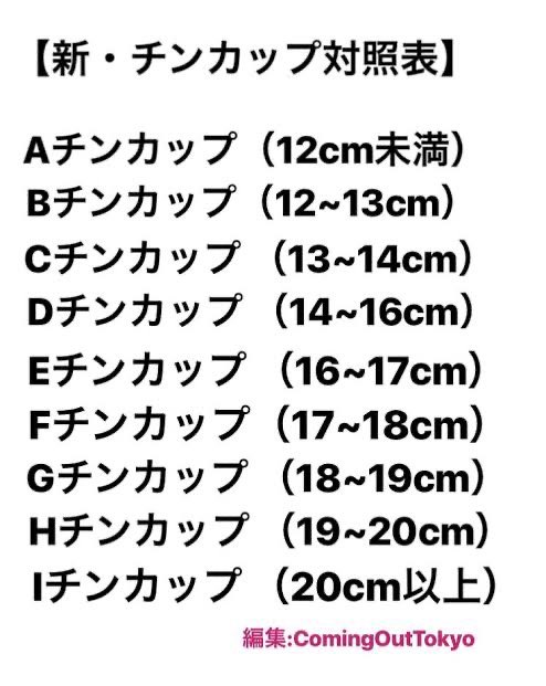 ちんこ(ペニス)をカップ数に例えると？【判定表でちんちんチェック！】 | 性癖.com