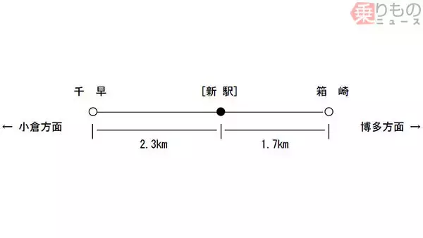 千早駅 クチコミ・アクセス・営業時間｜博多【フォートラベル】