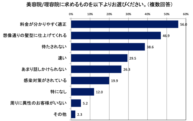 美容師のお墨付き】大阪エリアの実力派美容院・ヘアサロン15選 | ヘアドレPRESS