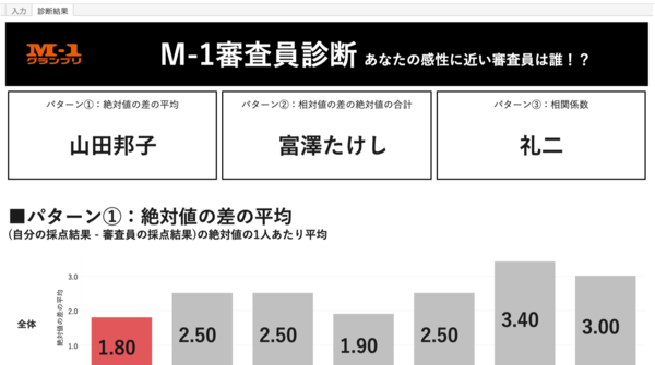 恵比寿アトリエM 特徴を捉えダイナミックに描く🐘 5歳さんの捉えたイメージ ・ このお子様の🐘に対するイメージがよく現れた絵です