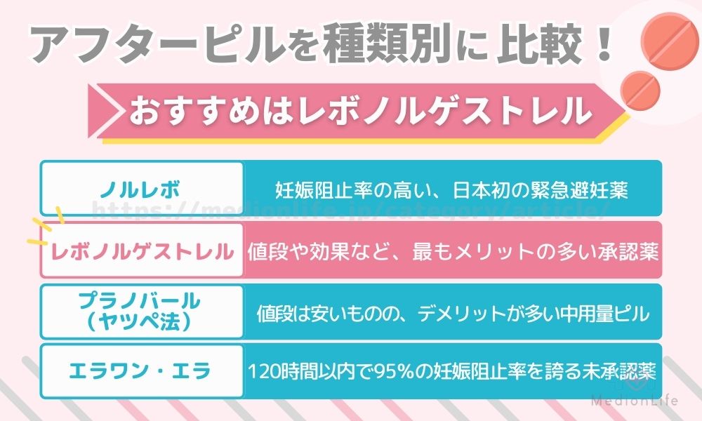 避妊目的】低用量ピルの種類一覧とおすすめの選び方！違いや効果を徹底解説 | ピル辞典