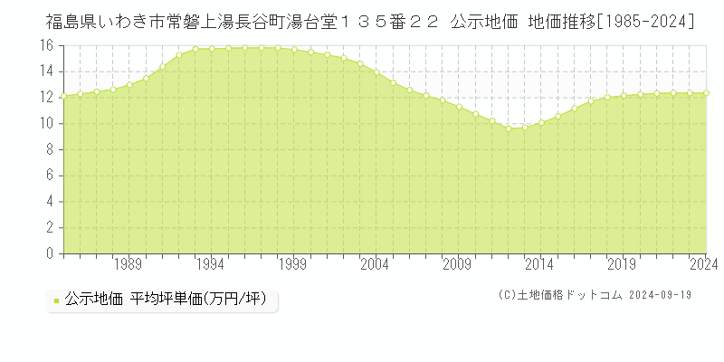 常磐上湯長谷町梅ケ平』(平成30年1月24日市公式Facebook投稿)｜いわき市役所