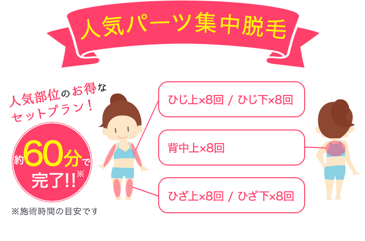 ブライダル脱毛はいつからがおすすめ？人気の部位や期間を解説 - トイトイトイクリニック