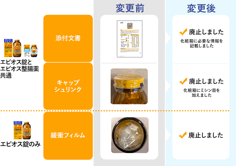 Amazon.co.jp: エビオス錠 2000錠 【指定医薬部外品】胃腸・栄養補給薬