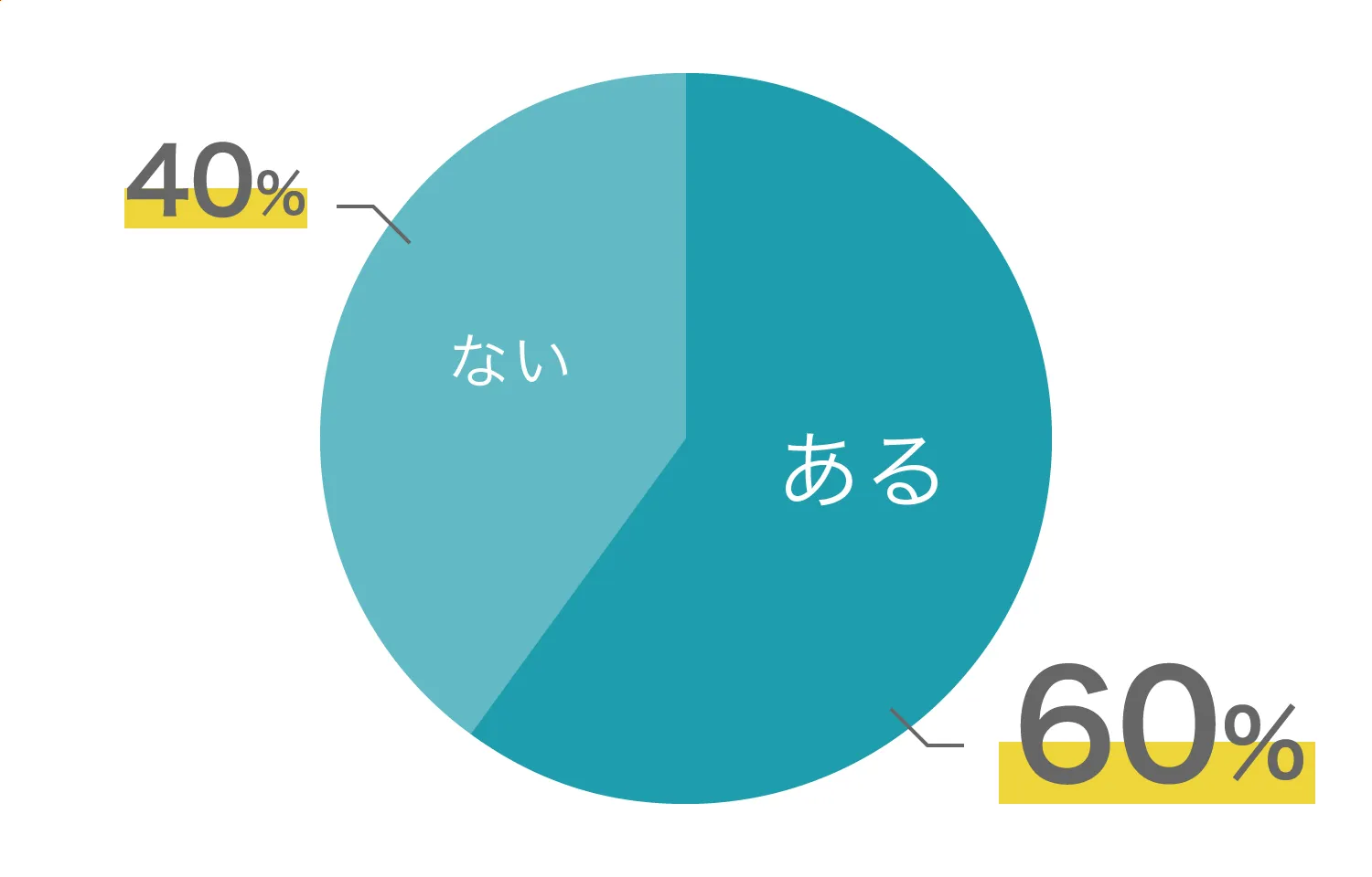 オナニーのしすぎはEDのリスクを高める? 自慰の頻度・手法に関する実態調査 | ナイトプロテインPLUS