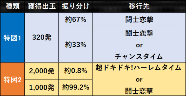 P ToLOVEる(とらぶる)ダークネス 199ver.【平和】│2024年12月2日導入│パチンコ│新台│LT│ラッキートリガー