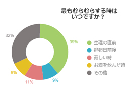 女性がエッチしたいタイミングとしぐさとは？コンドームにまつわる怖～い話3つ - DOKUJO[どくじょ]