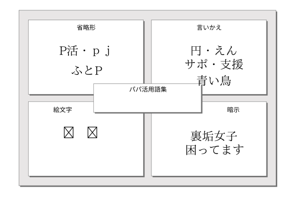 2025年版】Twitter動画保存ランキングサイトTOP6お勧め、人気動画を一括保存！