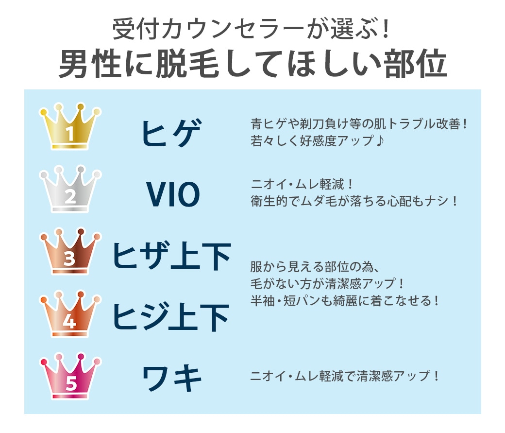 多くの女性が毛深さで悩んでいた！？脱毛における人気部位は人目につきやすい「ワキ」！ | 株式会社ヴィエリスのプレスリリース