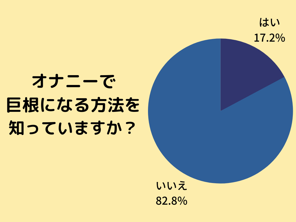 巨根になりたい男子にオススメする【超絶】デカチンサプリランキング