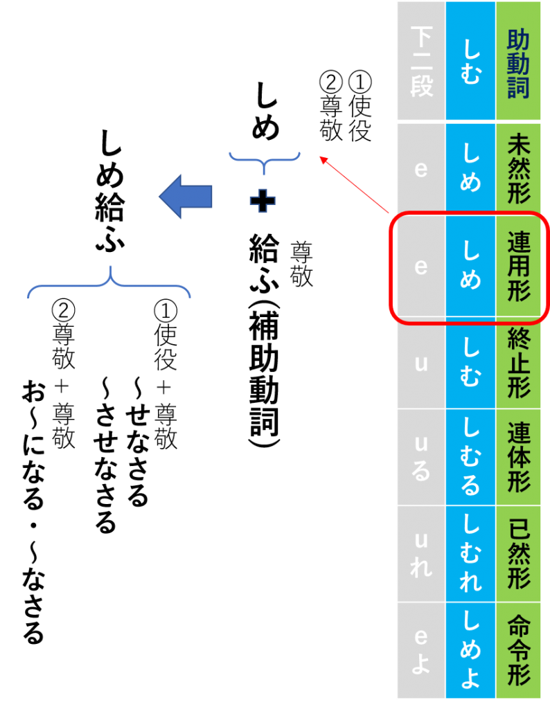 エモい古語辞典」の魅力を検証してみた | 腰ボロ作家のライトノベル奮闘記