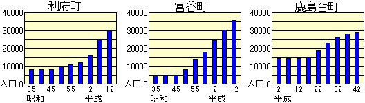 SUUMO】スターサイド鹿島台(アパマンショップ古川駅前店(株)古川土地提供)／宮城県大崎市鹿島台木間塚字鎌巻／鹿島台駅の賃貸・部屋探し情報（100414345750）  | 賃貸マンション・賃貸アパート