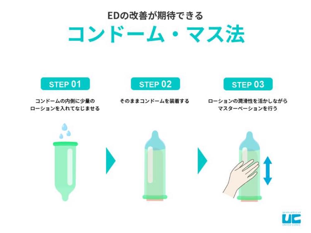 オナニーが髪に与えるデメリットとは？薄毛や抜け毛になるのかを解説 | 駅前AGAクリニック【新宿、北千住、大阪、京都、岡山、鹿児島など】