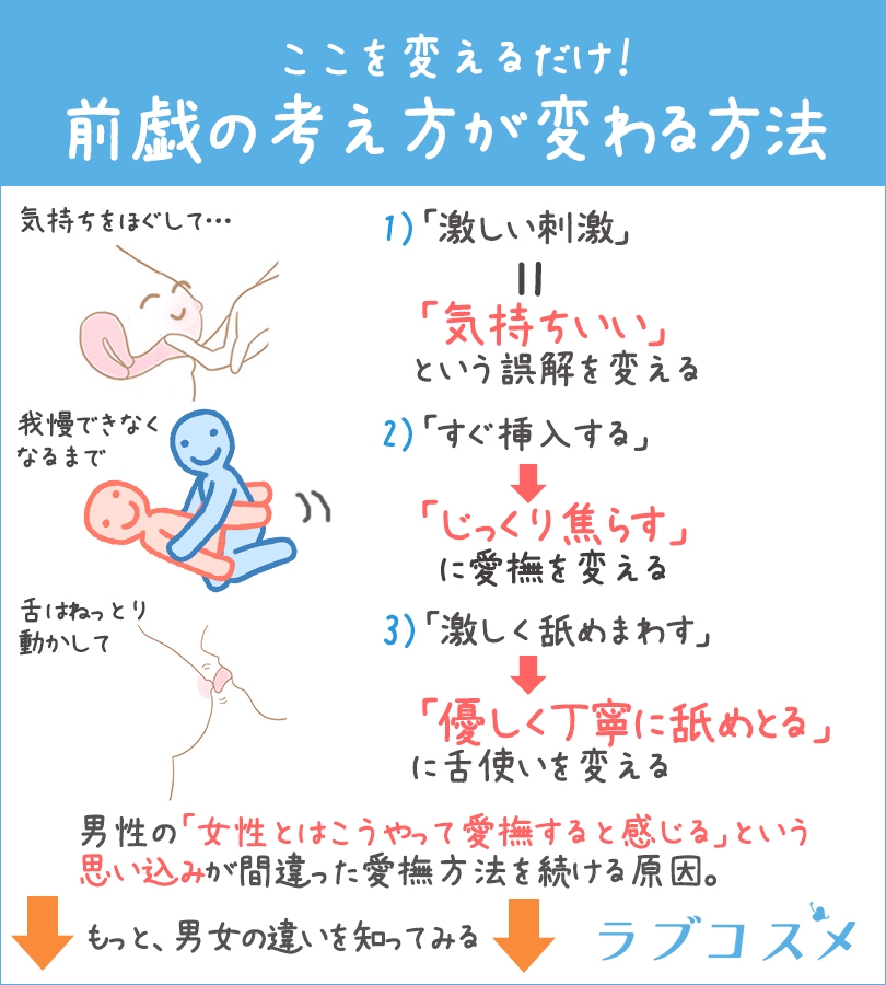 おっぱいだけでいかせるには？女の子を胸イキさせる愛撫テクニック