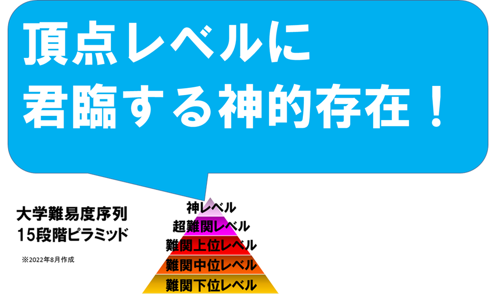 Fランク大学の自虐広告一覧まとめ | Fラン.com