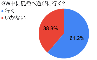 ゴールデンウィーク(GW)は風俗スタッフが自分の評価を上げるチャンス？ - メンズバニラマガジン