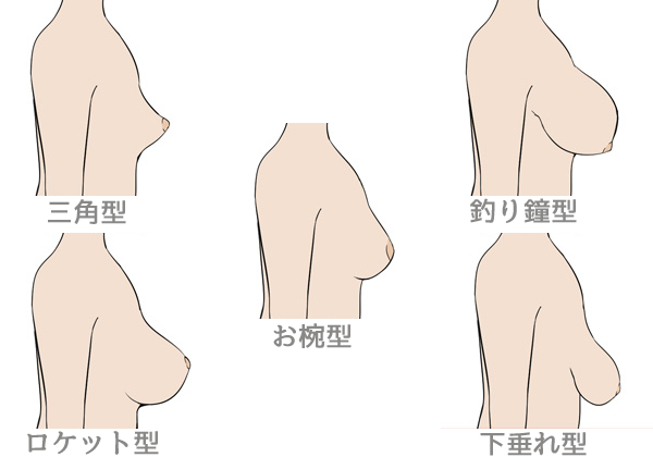 あなたの胸の形はどのタイプ？美バストを手に入れろ！ – VEIMIA